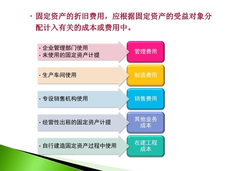 控制工作费用中的固定资产维护费用处理策略探讨