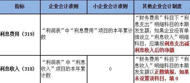 企业工作费用报销标准的设定策略与指导原则