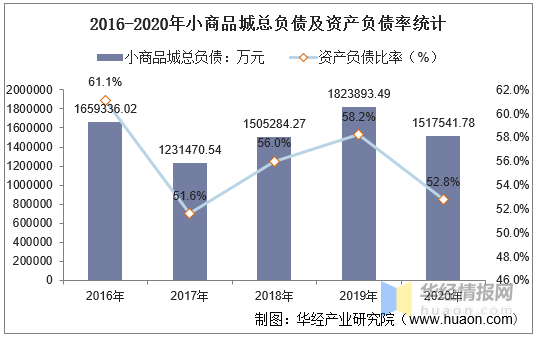 工作费用与企业经营利润的平衡策略