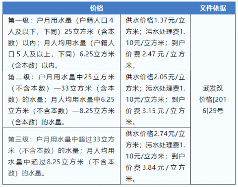 工作费用中员工餐饮补贴支出的规范之道