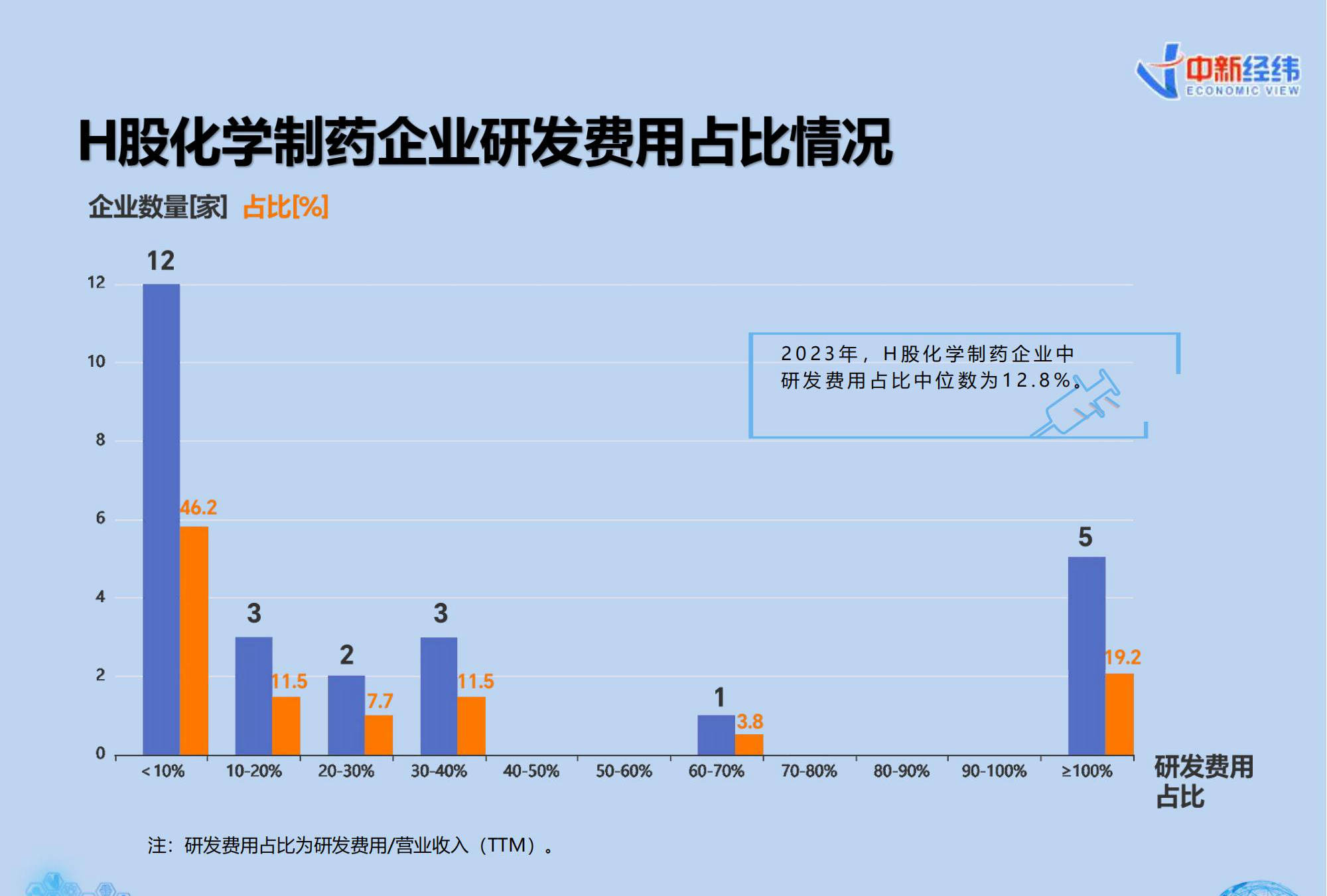 企业如何通过外包策略降低内部工作费用支出？