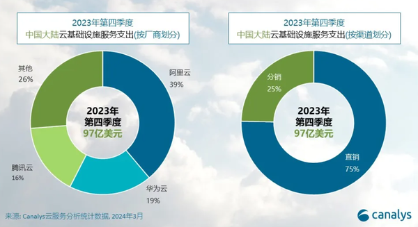 利用云服务优化IT支出，降低成本的有效策略