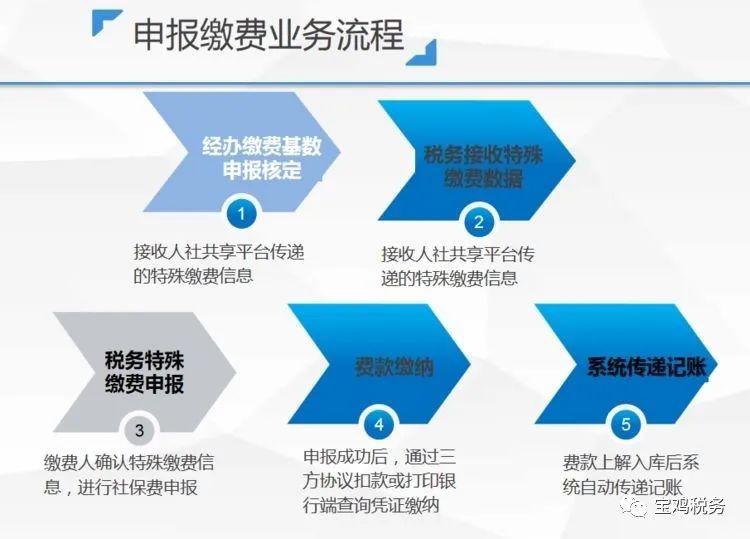 企业如何协调部门间工作费用差异实现成本控制