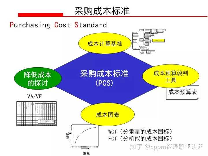 降低工作费用的合理采购策略指南