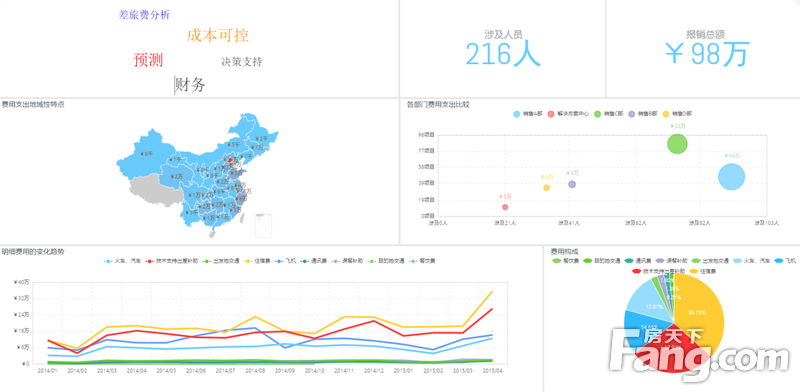 企业如何通过数据分析优化工作费用支出策略