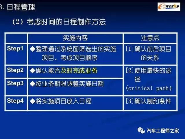 如何运用技术手段有效管控生产过程工作费用