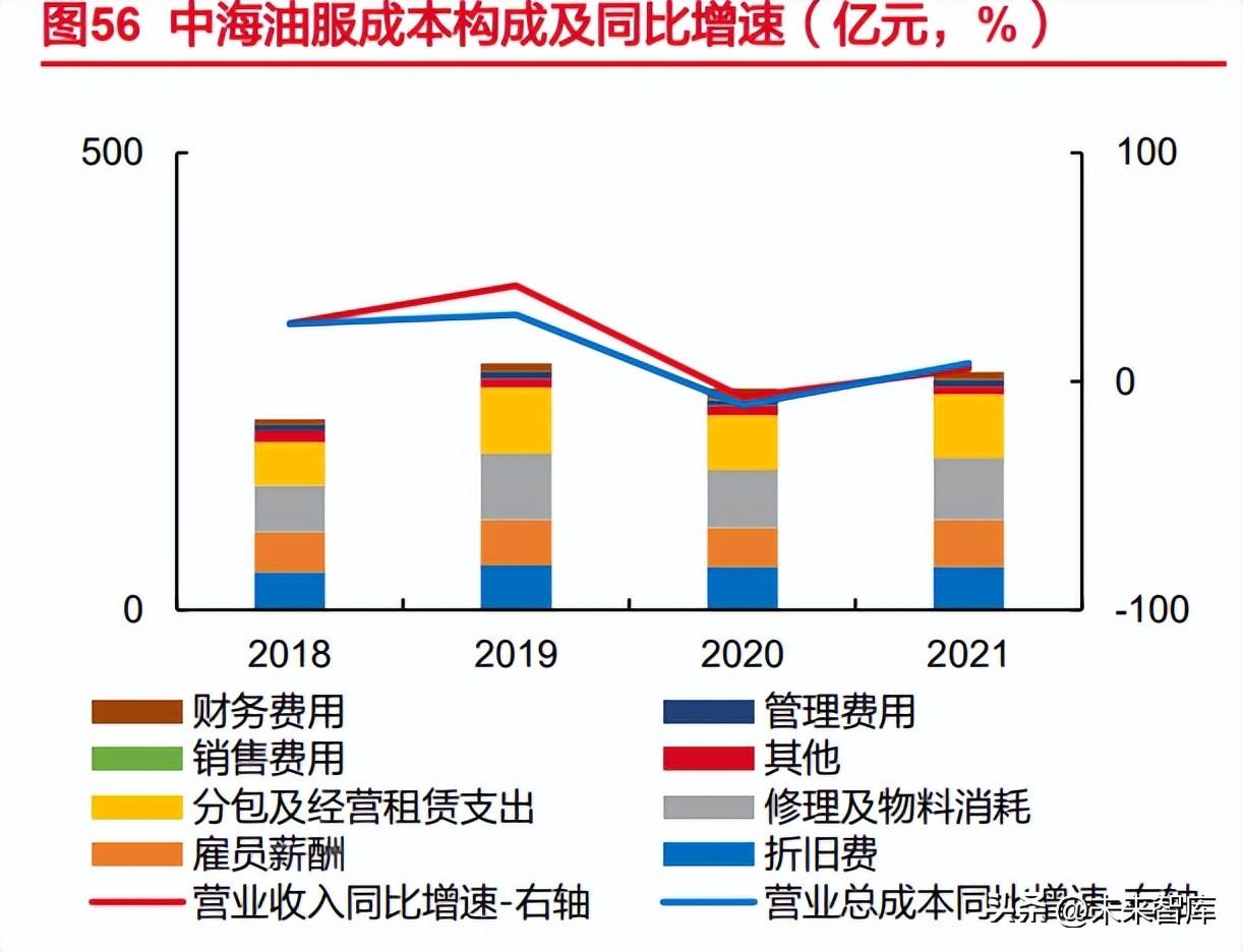 如何评估工作费用的有效性及价值回报策略