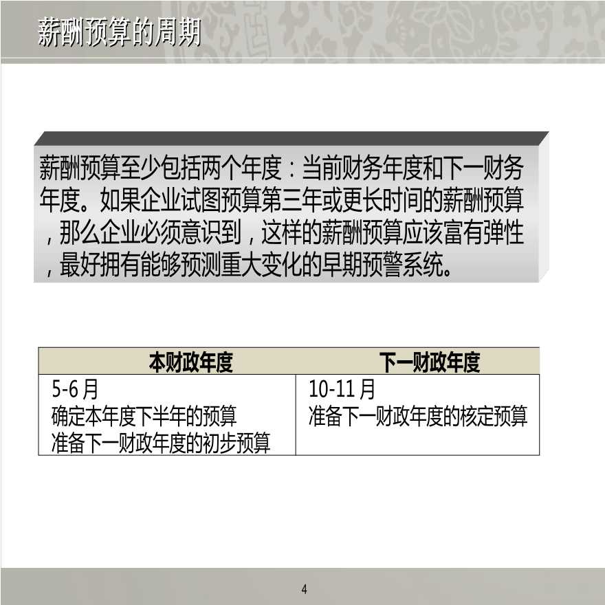 年度工作费用预算计划制定指南