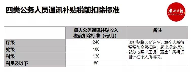 如何有效管理工作费用中的员工交通补贴策略