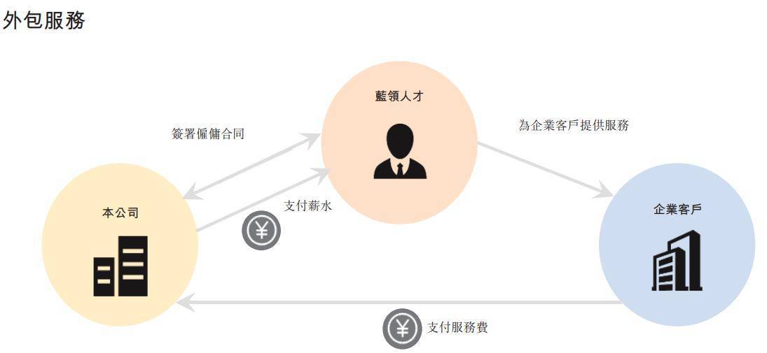 如何控制高昂工作费用，外包服务的策略与实践