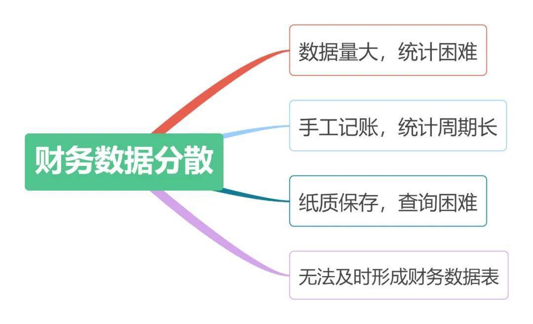 企业如何通过财务数据分析有效控制工作费用