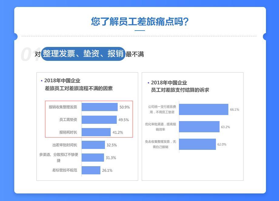 控制工作费用与提升员工满意度并行之道