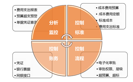 战略规划助力合理控制工作费用支出攻略