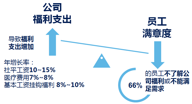 如何在不影响工作质量的前提下实现员工费用节省的策略