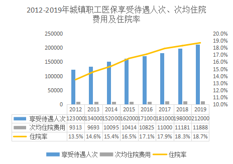 工作费用支出效益评估与调整策略指南