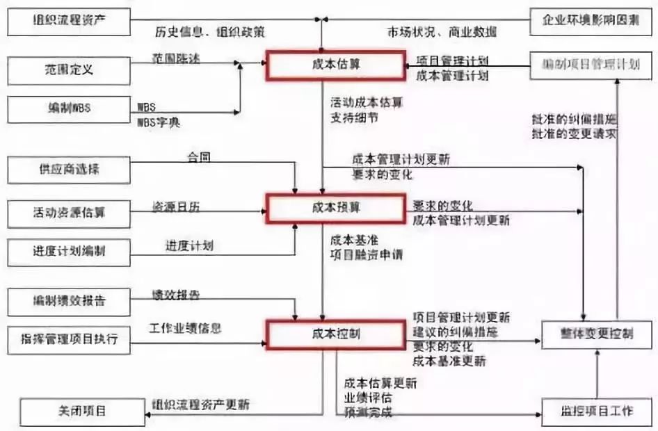 降低企业工作费用支出，采购管理的优化策略