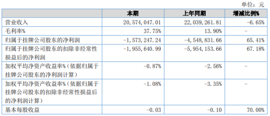 预算内有效控制工作费用支出的策略与技巧