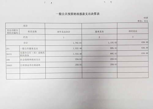 建瓯公证处财务预决算管理与优化流程探讨