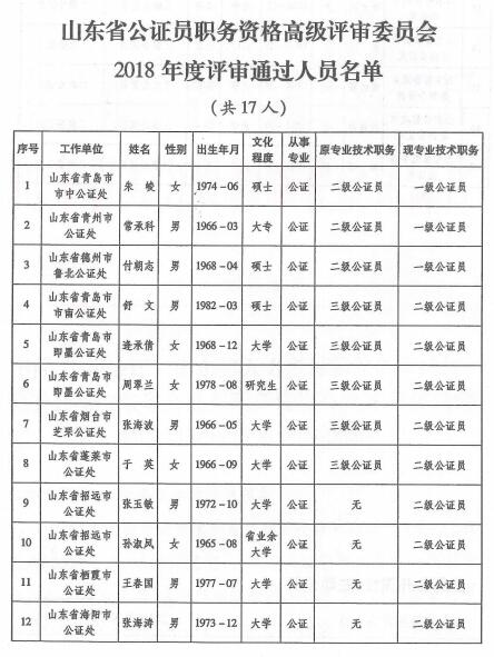 平度公证处人员表及职责概览