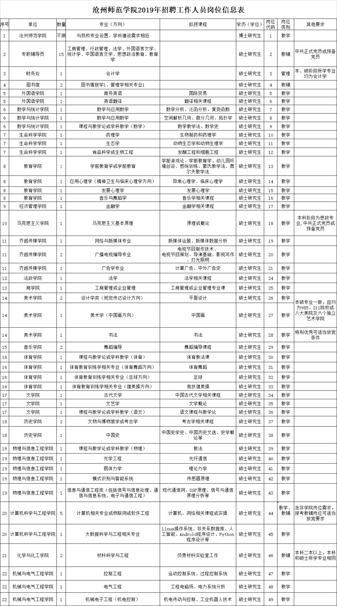 沧州公证处招聘条件全面解析