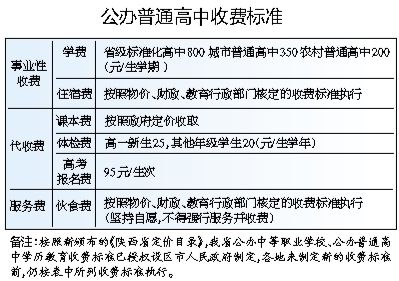 陕西礼泉公证处收费指南