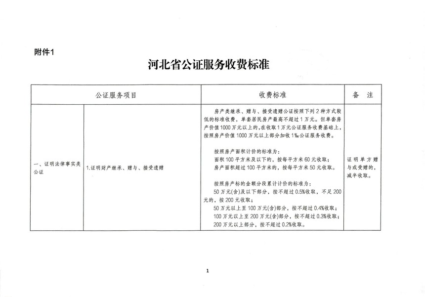 河东公证处收费公示全面解读