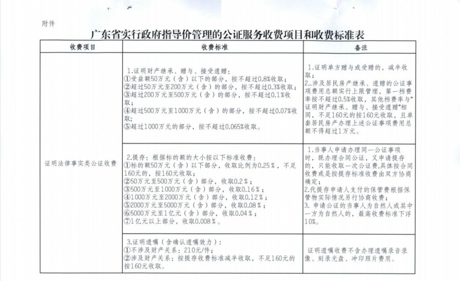 罗定公证处价格详解解析