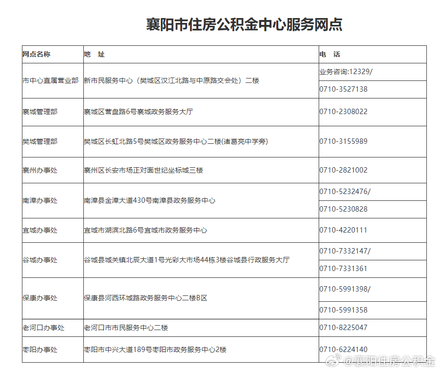 公积金公证处地址查询，轻松获取服务的关键一步