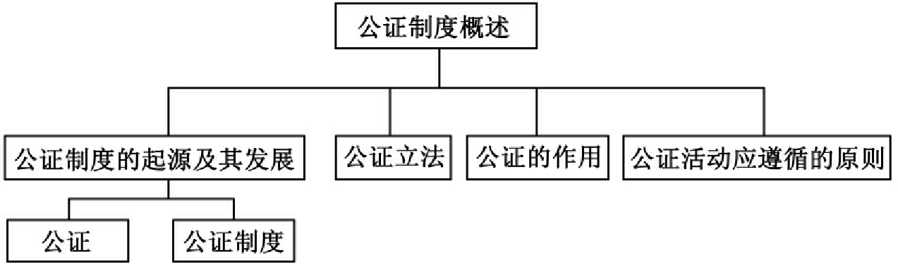 公证处职能编制方案详解