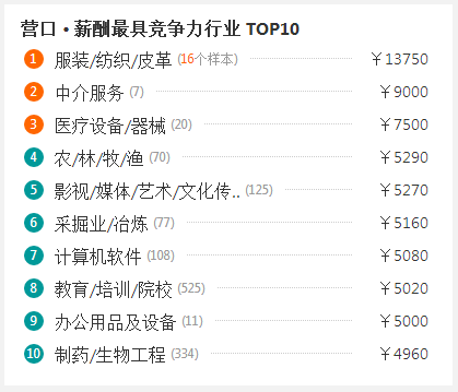 营口公证处工资情况简介