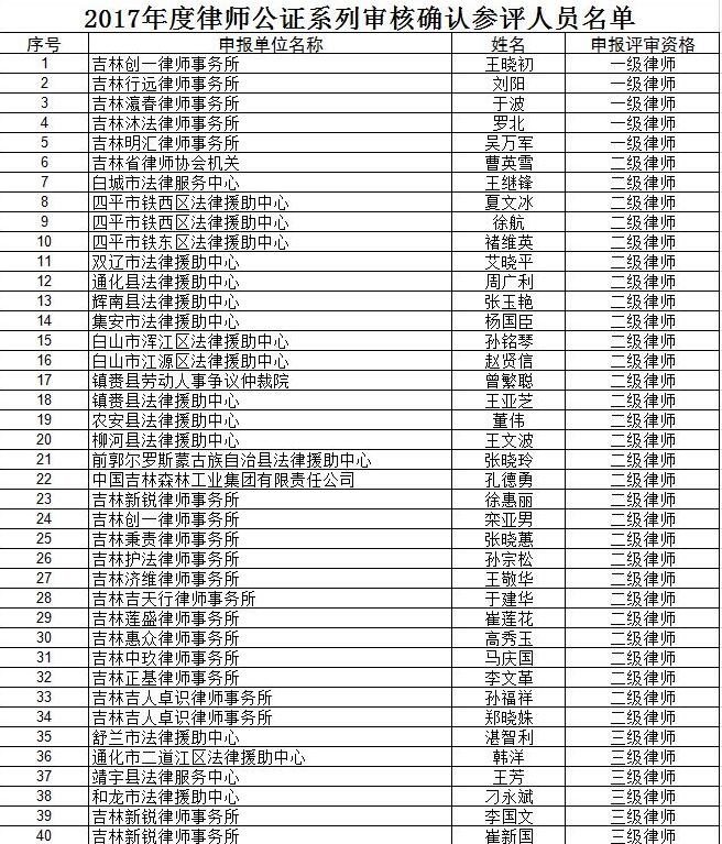 平度公证处人员公示名单及职责介绍