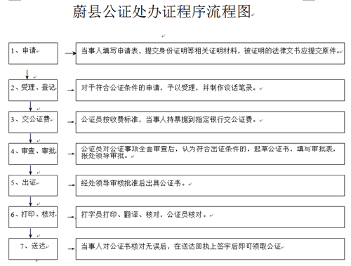 渭南公证处网上办理，高效便捷的数字化服务体验