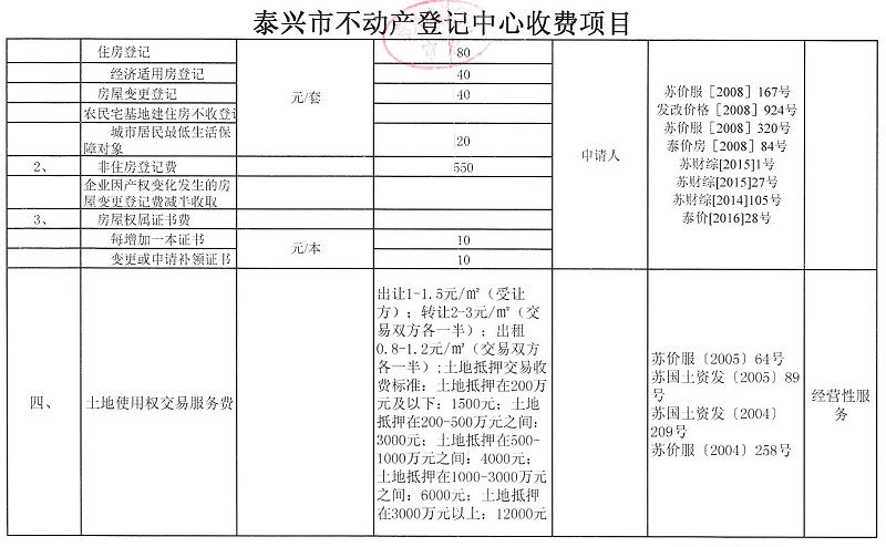 不动产公证处收费，理解其必要性与合理性探讨