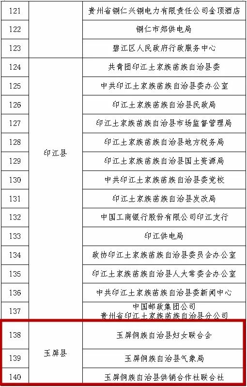 铜仁市公证处名单详解，专业服务的可靠之选