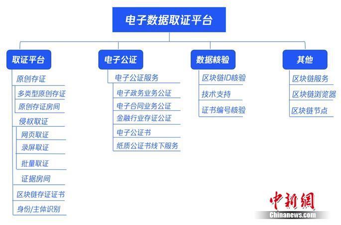 北京公证处工作时间及工作流程详解