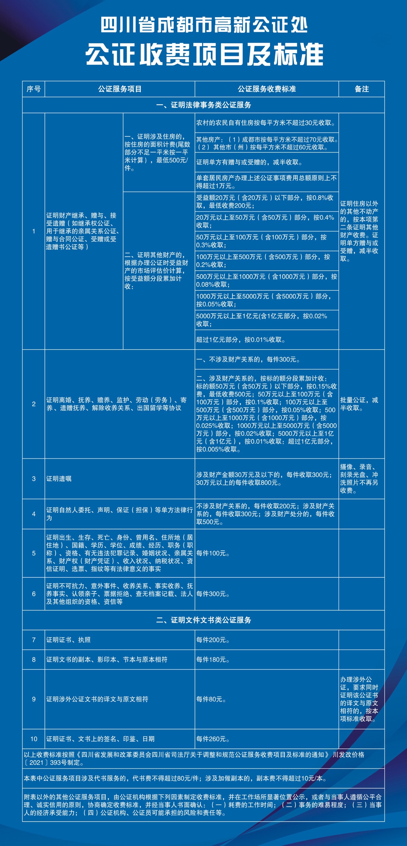 成都公证处贷款业务收费标准全面解析