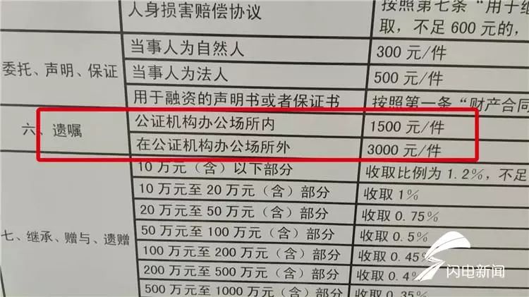 公证处对遗嘱的核实程序及其重要性解析