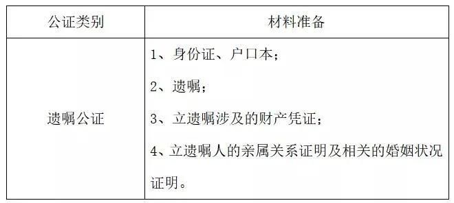 赠予协议公证处收费标准全面解析