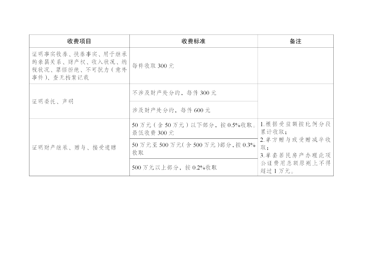 全额公证处绩效提升五倍，重塑行业效率与公平的新典范