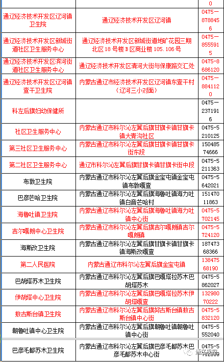 通辽知名公证处联系电话，权威、公正、高效的法律服务