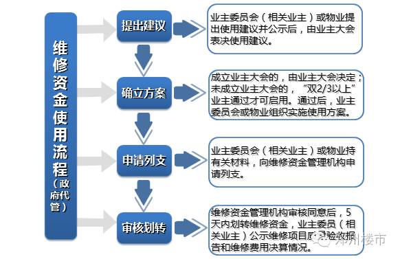 公证处资金代管的职能解析，可行性与操作细节探讨