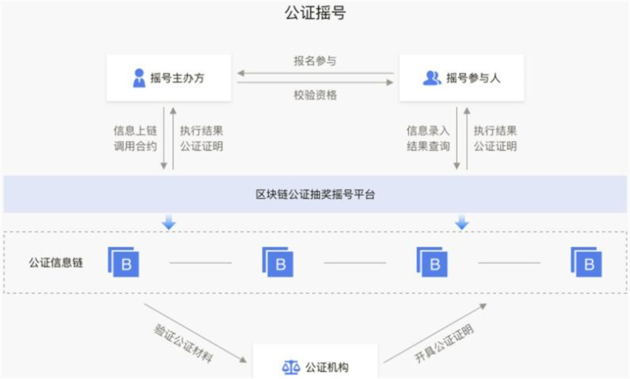 汽车摇号公证处电话信息解析及指南