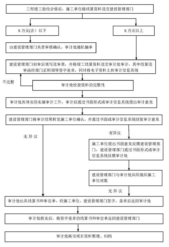 公证处内部质量抽查流程全面解析