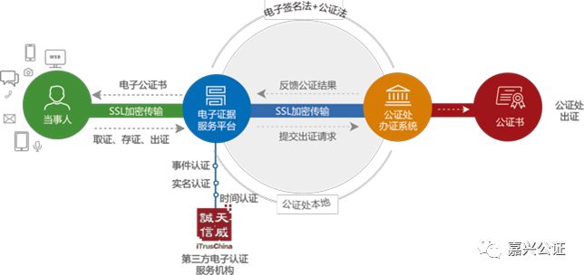 公司如何与公证处实现业务协同与安全保障，数字化时代的联网策略探讨