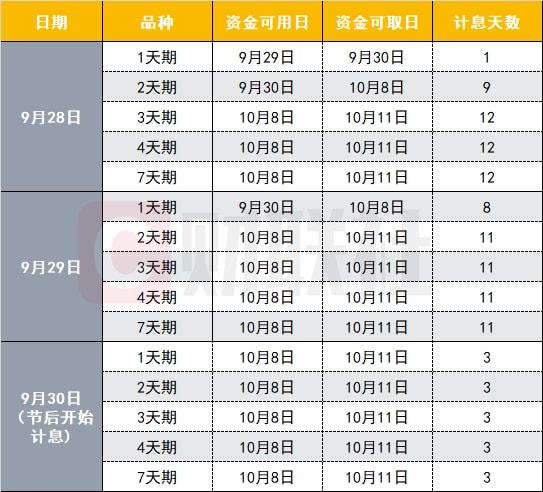 公证处利息计算解析与探讨