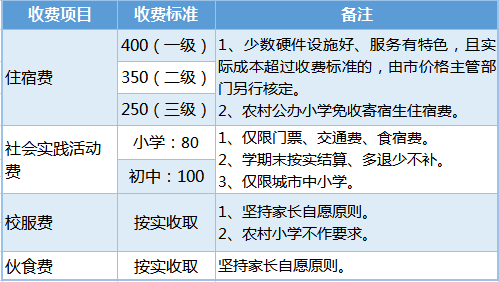 上海公证处公费收费标准详解及解析