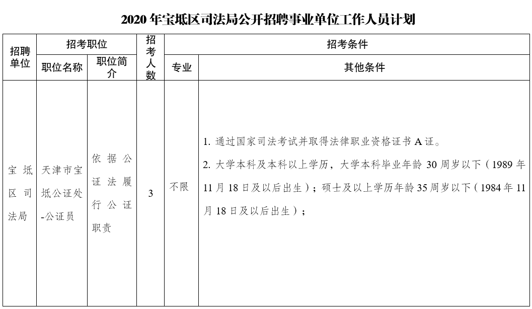 廊坊市公证处公证员招聘启事公告