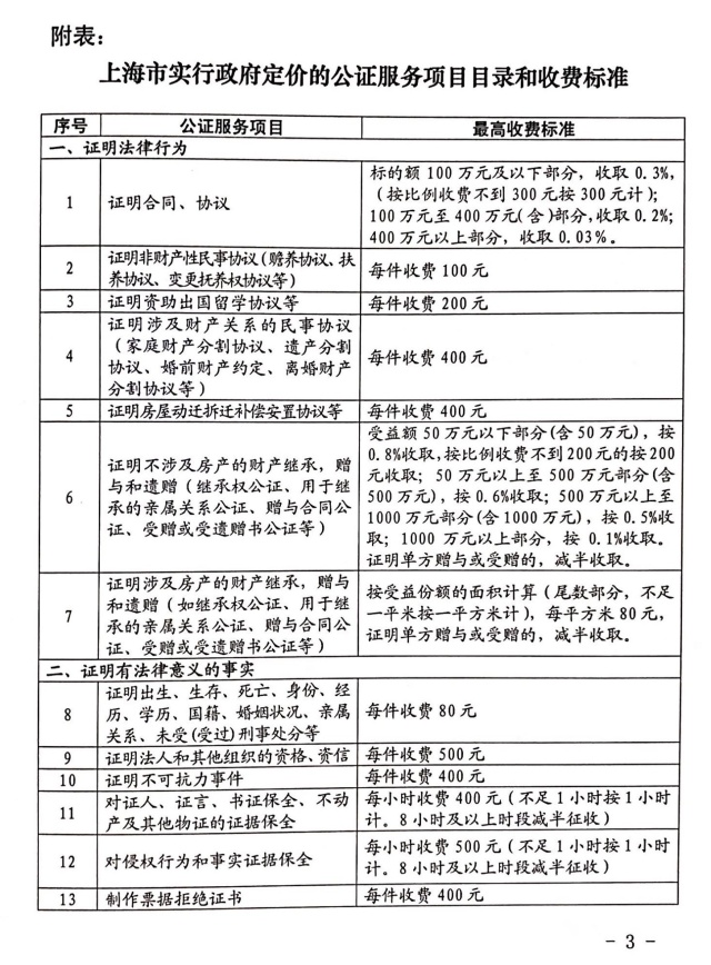 上海市公证处收费标准全面解析