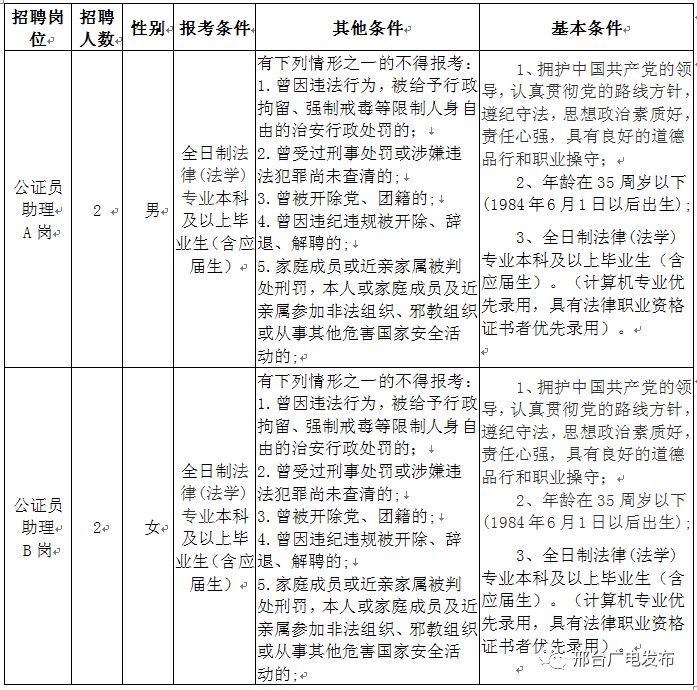 公证处招聘更新，诚邀专业人才加入我们的团队！