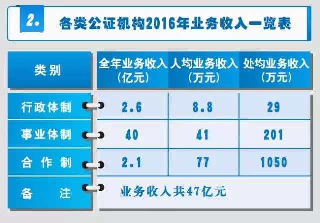 公证处待遇及职业发展与福利待遇深度探讨